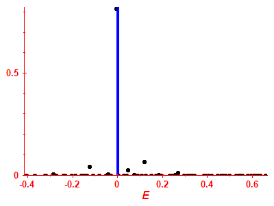 Strength function